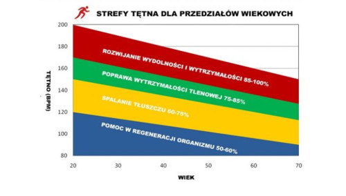 Efektywny trening - jak ćwiczyć?