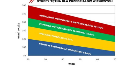 Efektywny trening - jak ćwiczyć?